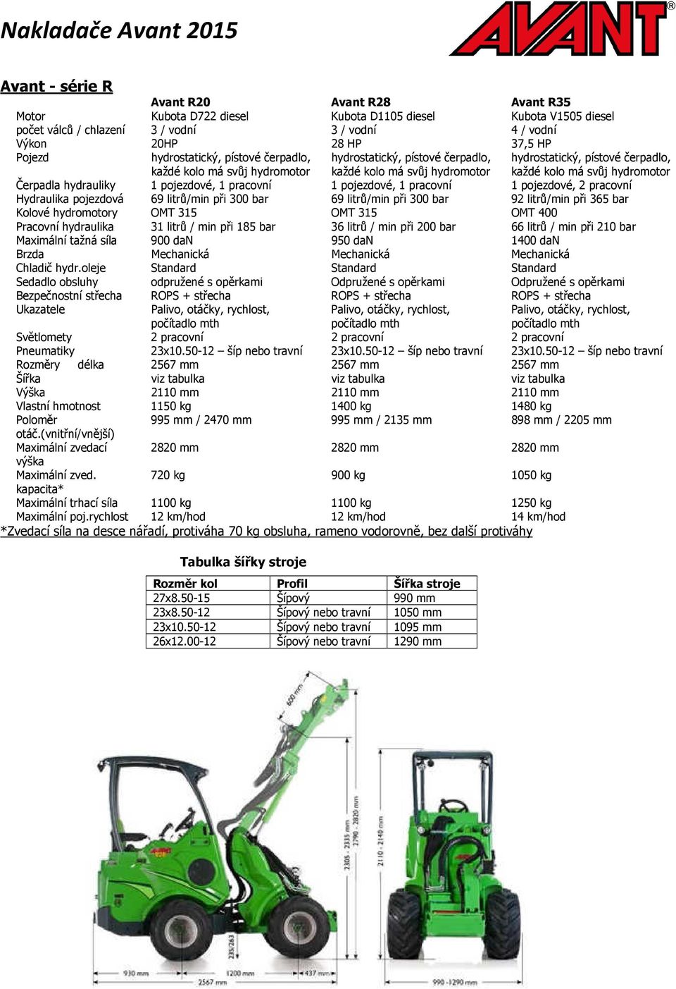 pojezdové, 2 pracovní Hydraulika pojezdová 69 litrů/min při 300 bar 69 litrů/min při 300 bar 92 litrů/min při 365 bar Kolové hydromotory OMT 315 OMT 315 OMT 400 Pracovní hydraulika 31 litrů / min při