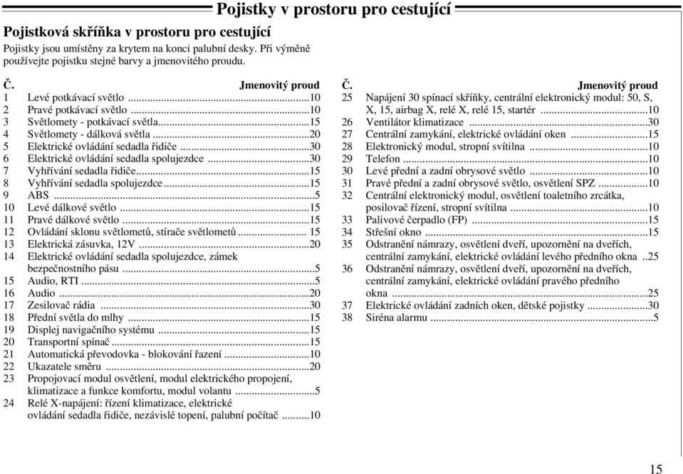 ..20 5 Elektrické ovládání sedadla řidiče...30 6 Elektrické ovládání sedadla spolujezdce...30 7 Vyhřívání sedadla řidiče...15 8 Vyhřívání sedadla spolujezdce...15 9 ABS...5 10 Levé dálkové světlo.