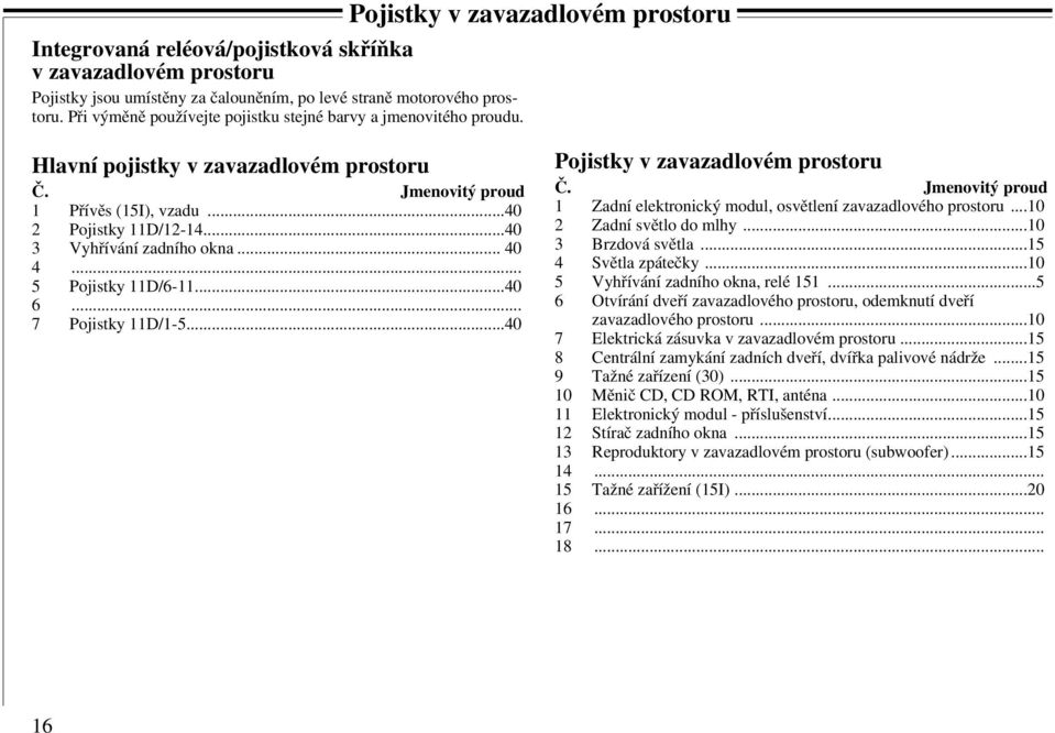 ..40 2 Pojistky 11D/12-14...40 3 Vyhřívání zadního okna... 40 4... 5 Pojistky 11D/6-11...40 6... 7 Pojistky 11D/1-5...40 Pojistky v zavazadlovém prostoru Č.