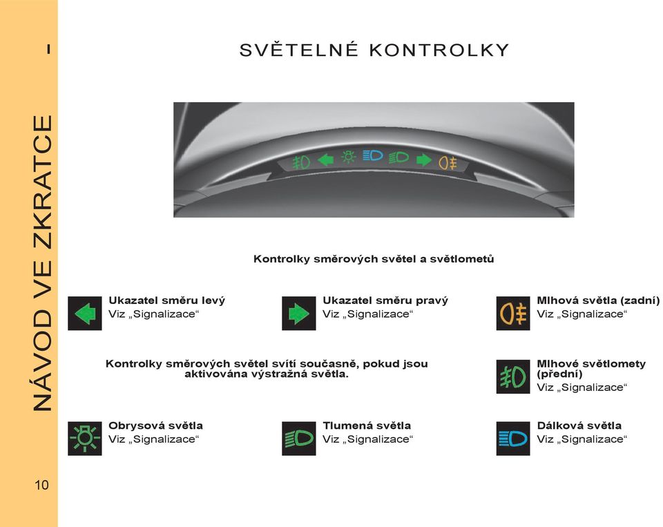 směrových světel svítí současně, pokud jsou aktivována výstražná světla.