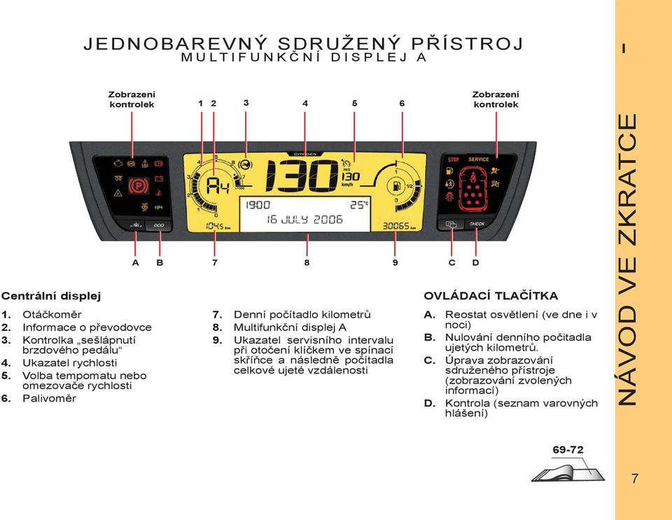 Ukazatel servisního intervalu při otočení klíčkem ve spínací skříňce a následně počítadla celkové ujeté vzdálenosti 8 9 C D OVLÁDACÍ TLAČÍTKA A. Reostat osvětlení (ve dne i v noci) B.