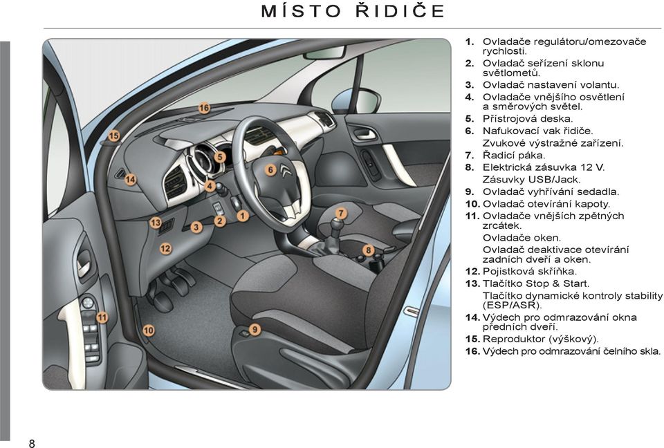 Ovladač otevírání kapoty. 11. Ovladače vnějších zpětných zrcátek. Ovladače oken. Ovladač deaktivace otevírání zadních dveří a oken. 12. Pojistková skříňka. 13.