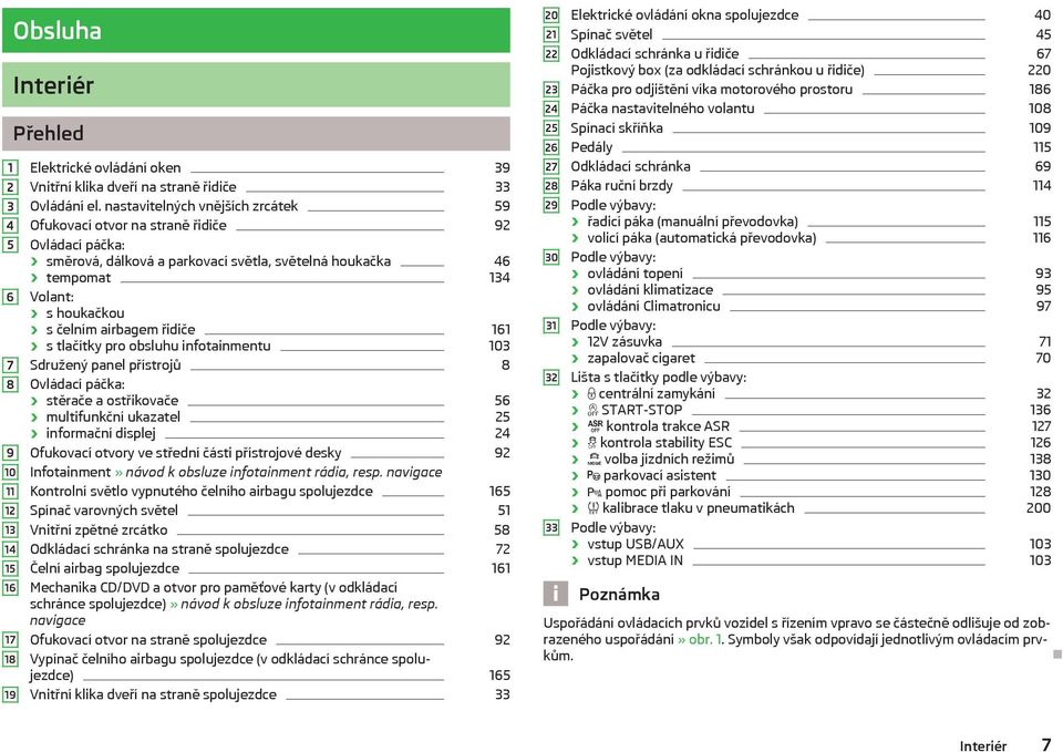 řidiče 161 s tlačítky pro obsluhu infotainmentu 103 Sdružený panel přístrojů 8 Ovládací páčka: stěrače a ostřikovače 56 multifunkční ukazatel 25 informační displej 24 Ofukovací otvory ve střední