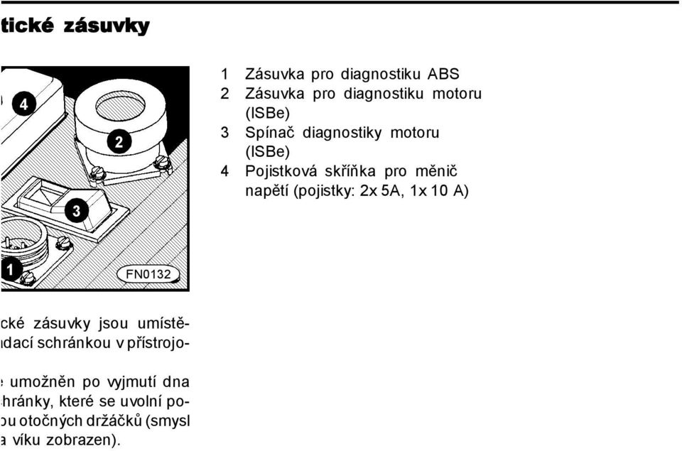 1x 10 A) 1 FN0132 ostické zásuvky jsou umístědkládací schránkou v přístrojop je umožněn po