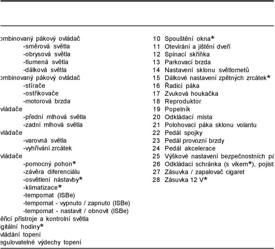 -tempomat - nastavit / obnovit (ISBe) Měřicí přístroje a kontrolní světla Digitální hodiny* Ovládání topení Regulovatelné výdechy topení 10 Spouštění okna* 11 Otevírání a jištění dveří 12 Spínací