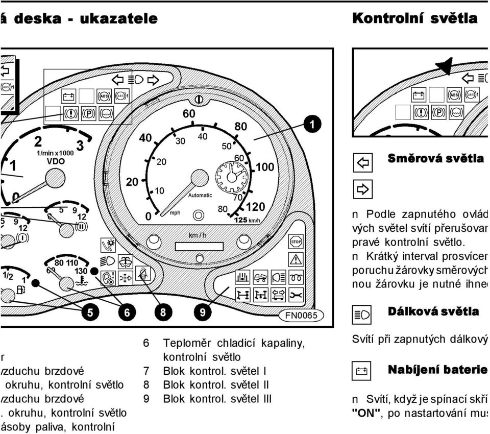 FN0065 Dálková světla měr ěr vzduchu brzdové vy I. okruhu, kontrolní světlo ěr vzduchu brzdové vy II.
