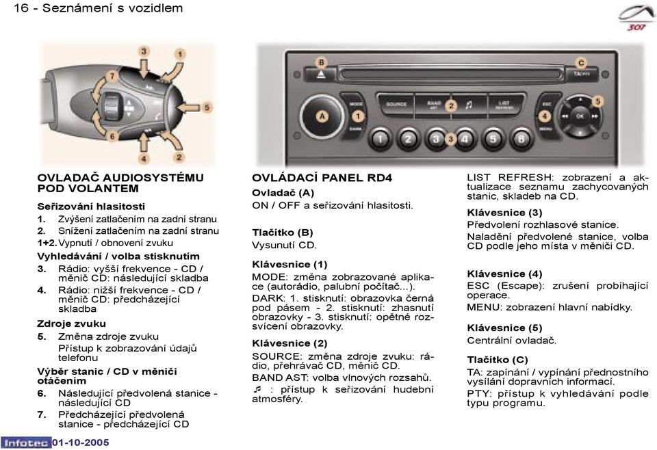 Změna zdroje zvuku Přístup k zobrazování údajů telefonu Výběr stanic / CD v měniči otáčením 6. Následující předvolená stanice - následující CD 7.