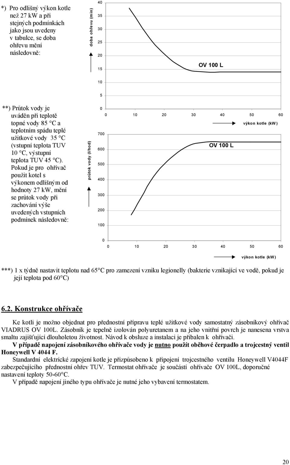 Pokud je pro ohřívač použit kotel s výkonem odlišným od hodnoty 27 kw, mění se průtok vody při zachování výše uvedených vstupních podmínek následovně: průtok vody (l/hod) 0 0 10 20 30 40 50 60 výkon