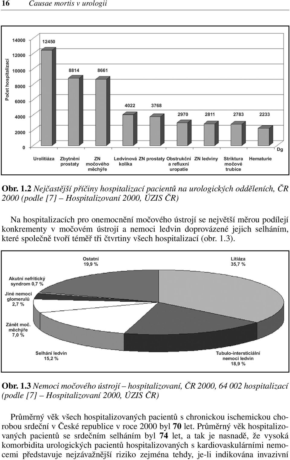 2 Nejčastější příčiny hospitalizací pacientů na urologických odděleních, ČR 2000 (podle [7] Hospitalizovaní 2000, ÚZIS ČR) Na hospitalizacích pro onemocnění močového ústrojí se největší měrou