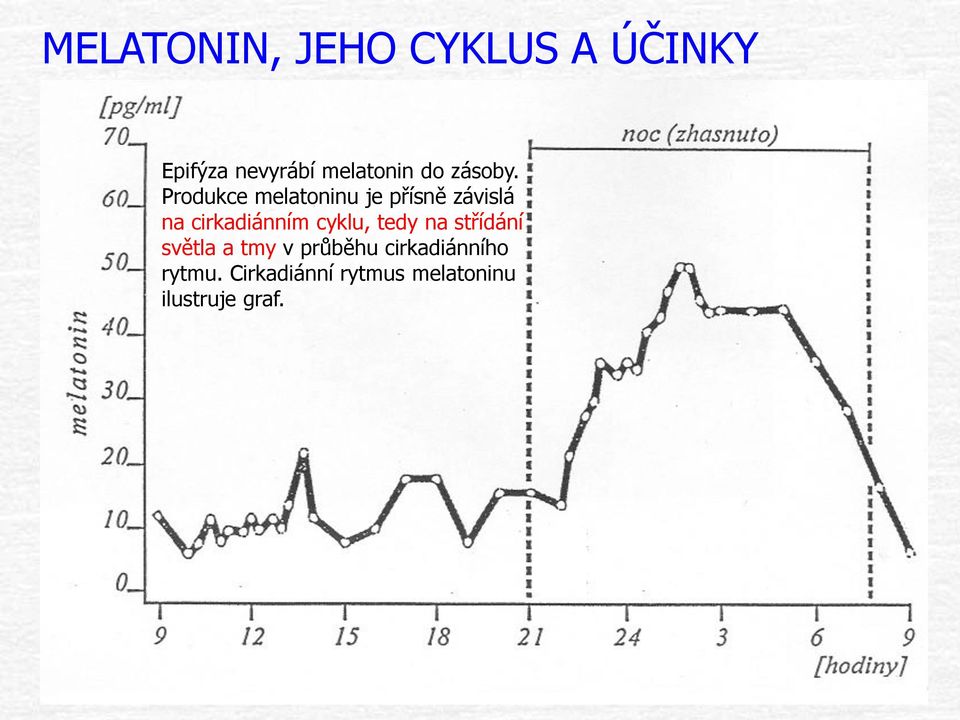 Produkce melatoninu je přísně závislá na cirkadiánním