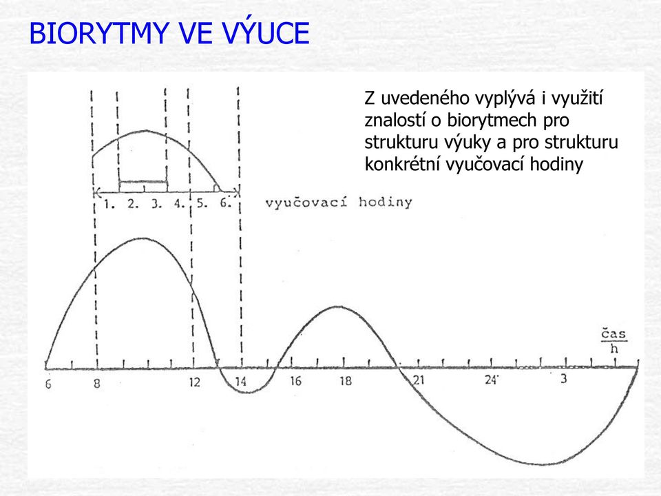 biorytmech pro strukturu výuky a