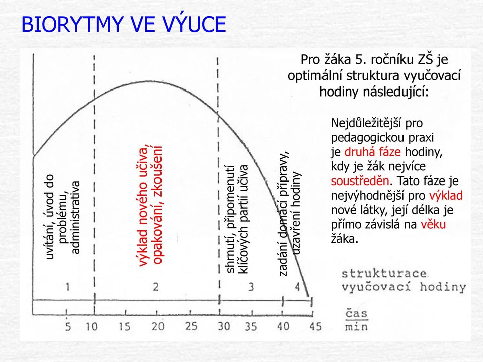 ročníku ZŠ je optimální struktura vyučovací hodiny následující: Nejdůležitější pro pedagogickou praxi je druhá