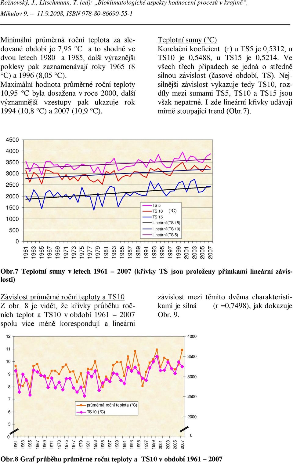 Teplotní sumy ( C) Korelační koeficient (r) u TS5 je 0,5312, u TS10 je 0,5488, u TS15 je 0,5214. Ve všech třech případech se jedná o středně silnou závislost (časové období, TS).