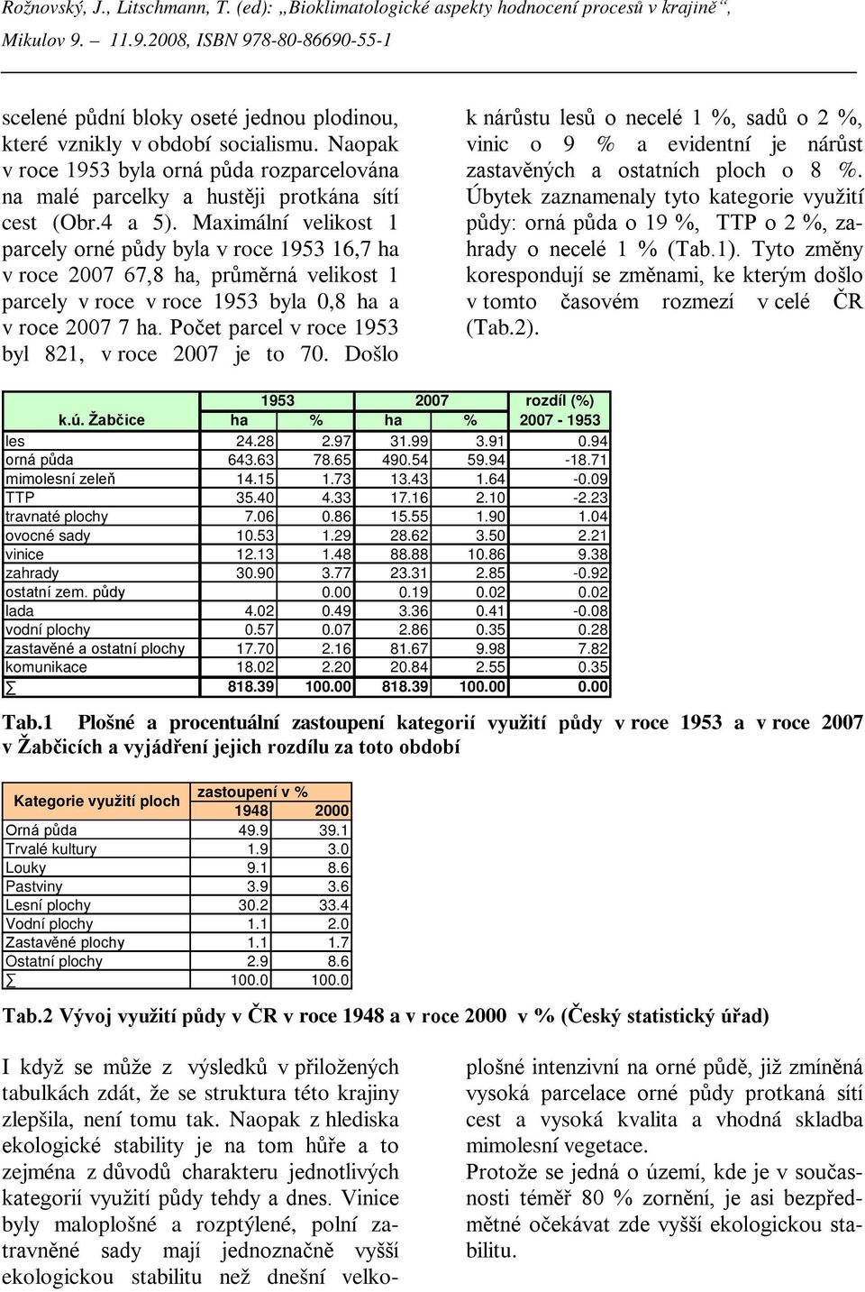 Počet parcel v roce 1953 byl 821, v roce 2007 je to 70. Došlo k nárůstu lesů o necelé 1 %, sadů o 2 %, vinic o 9 % a evidentní je nárůst zastavěných a ostatních ploch o 8 %.