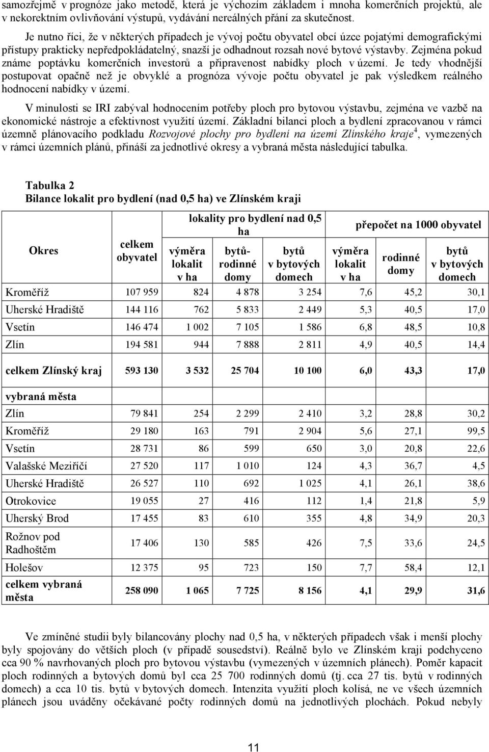 Zejména pokud známe poptávku komerčních investorů a připravenost nabídky ploch v území.