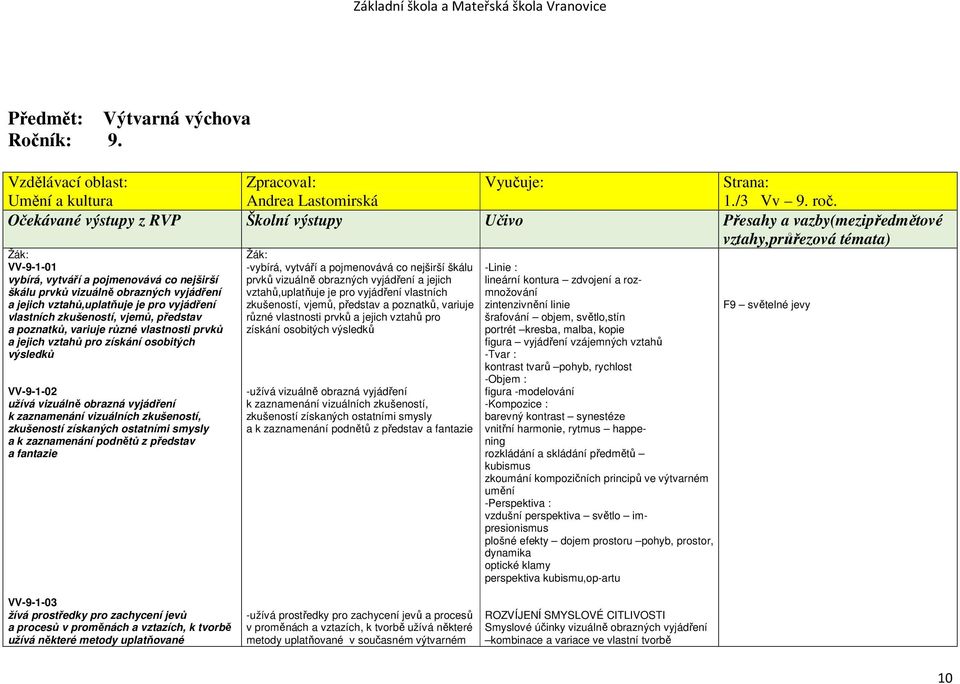 jejich vztahů,uplatňuje je pro vyjádření vlastních zkušeností, vjemů, představ a poznatků, variuje různé vlastnosti prvků a jejich vztahů pro získání osobitých výsledků VV-9-1-02 užívá vizuálně