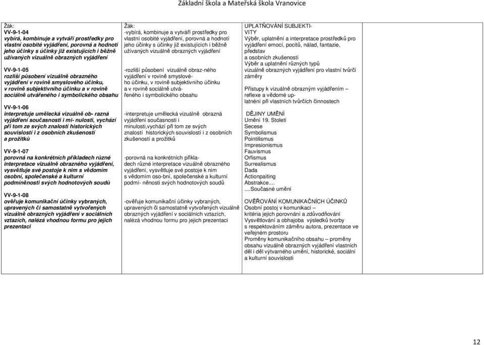 ob- razná vyjádření současnosti i mi- nulosti, vychází při tom ze svých znalostí historických souvislostí i z osobních zkušeností a prožitků VV-9-1-07 porovná na konkrétních příkladech různé
