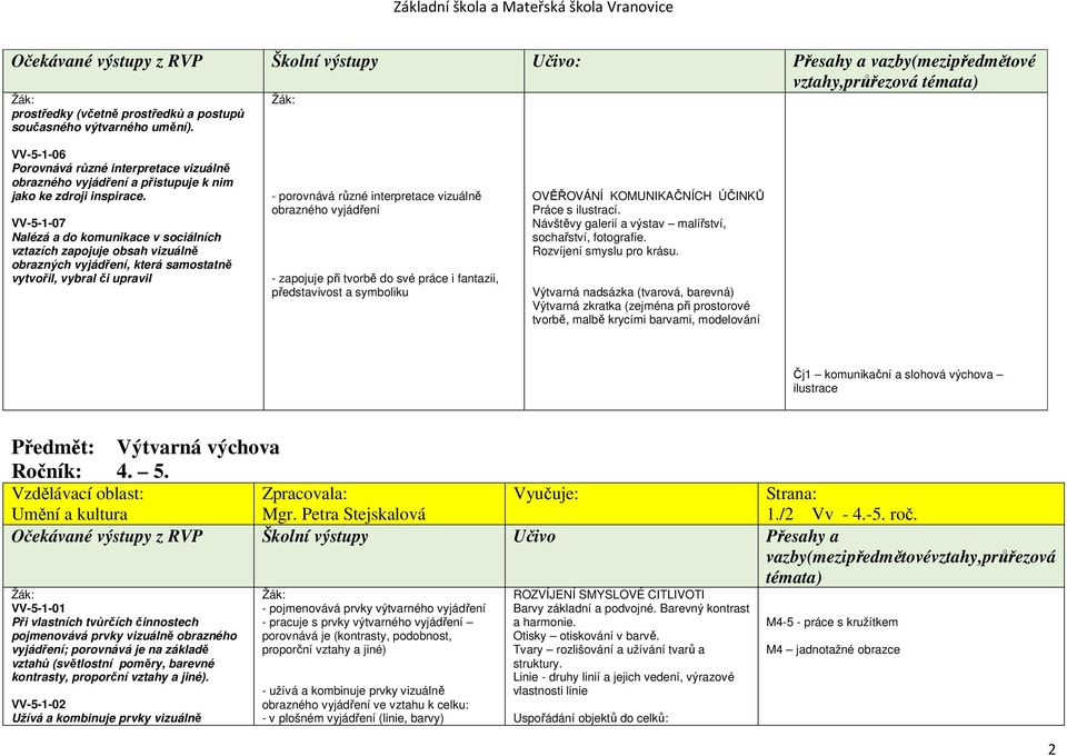 VV-5-1-07 Nalézá a do komunikace v sociálních vztazích zapojuje obsah vizuálně obrazných vyjádření, která samostatně vytvořil, vybral či upravil - porovnává různé interpretace vizuálně obrazného