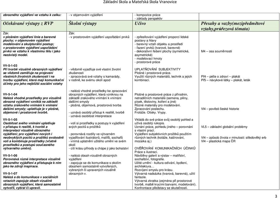 VV-5-1-03 Při tvorbě vizuálně obrazných vyjádření se vědomě zaměřuje na projevení vlastních životních zkušeností i na tvorbu vyjádření, která mají komunikační účinky pro jeho nejbližší sociální