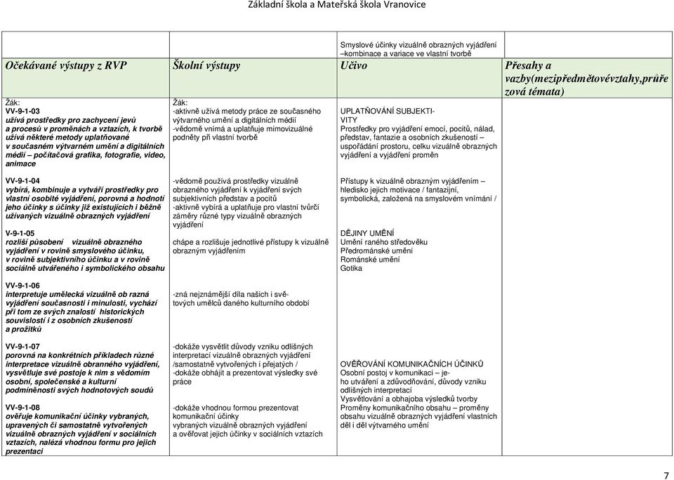 animace -aktivně užívá metody práce ze současného výtvarného umění a digitálních médií -vědomě vnímá a uplatňuje mimovizuálné podněty při vlastní tvorbě UPLATŇOVÁNÍ SUBJEKTI- VITY Prostředky pro