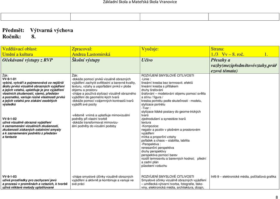 Očekávané výstupy z RVP Školní výstupy Učivo Přesahy a vazby(mezipředmětovévztahy,průř ezová témata) VV-9-1-01 vybírá, vytváří a pojmenovává co nejširší škálu prvků vizuálně obrazných vyjádření a