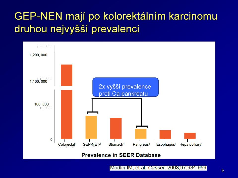 druhou nejvyšší prevalenci