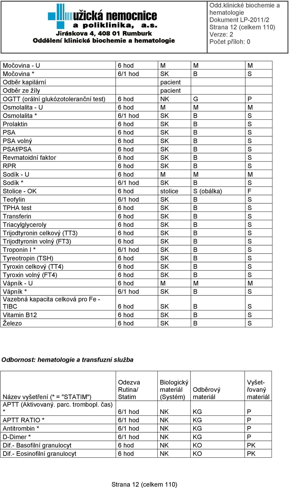 SK B S Stolice - OK 6 hod stolice S (obálka) F Teofylin 6/1 hod SK B S TPHA test 6 hod SK B S Transferin 6 hod SK B S Triacylglyceroly 6 hod SK B S Trijodtyronin celkový (TT3) 6 hod SK B S