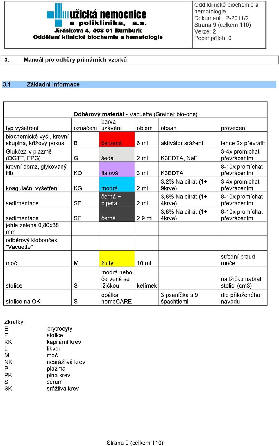 2 ml sedimentace SE černá 2,9 ml jehla zelená 0,80x38 mm odběrový klobouček "Vacuette" moč M žlutý 10 ml stolice stolice na OK S S modrá nebo červená se lžičkou obálka hemocare kelímek 3,2% Na citrát