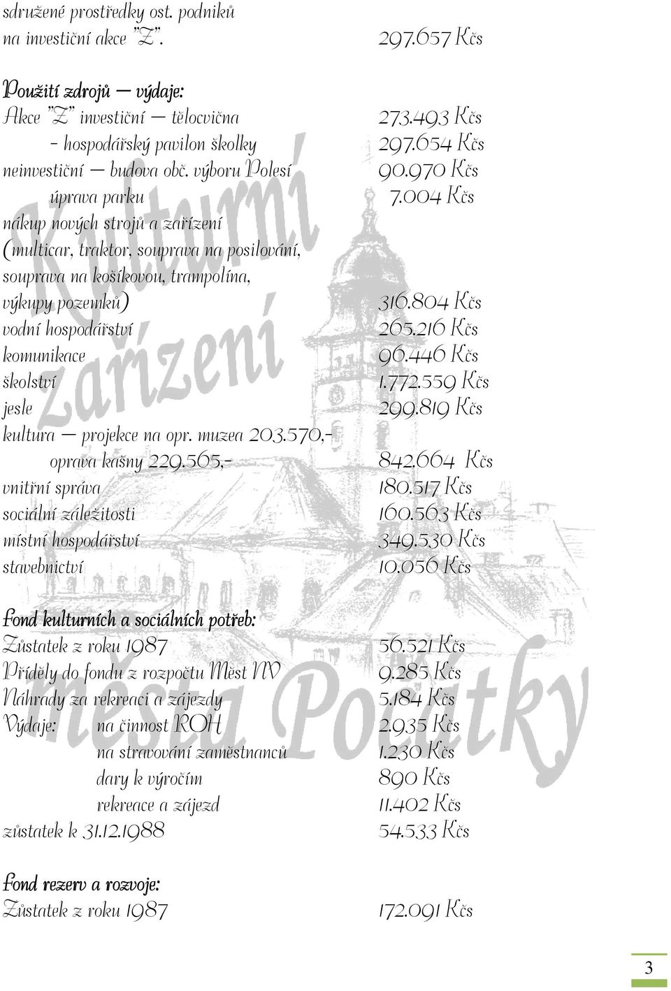 804 Kčs vodní hospodářství 265.216 Kčs komunikace 96.446 Kčs školství 1.772.559 Kčs jesle 299.819 Kčs kultura projekce na opr. muzea 203.570,- oprava kašny 229.565,- 842.664 Kčs vnitřní správa 180.