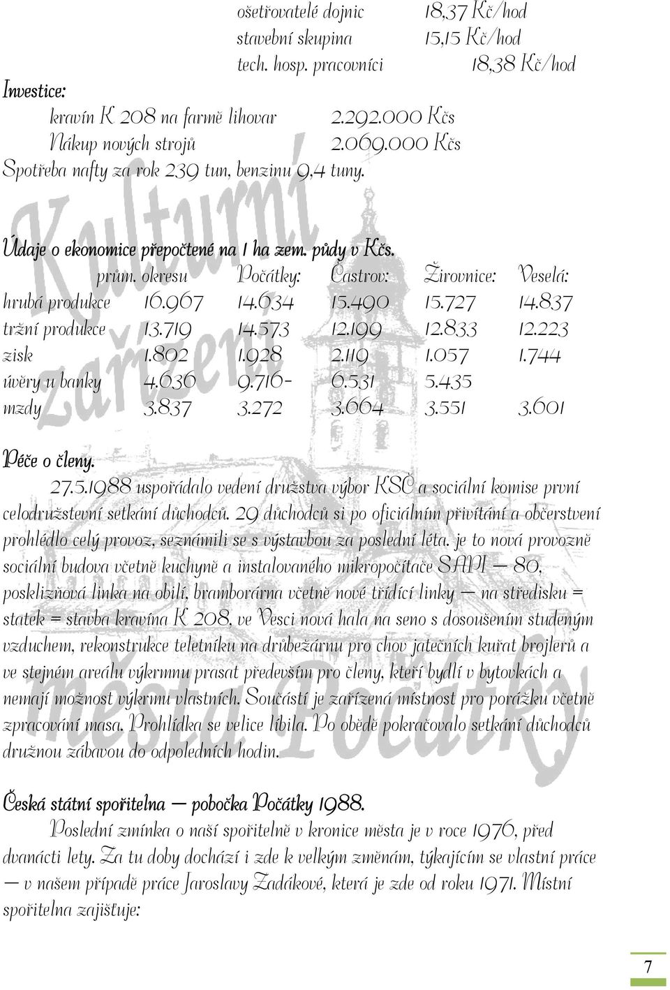 727 14.837 tržní produkce 13.719 14.573 12.199 12.833 12.223 zisk 1.802 1.928 2.119 1.057 1.744 úvěry u banky 4.636 9.716-6.531 5.435 mzdy 3.837 3.272 3.664 3.551 3.601 Péče o členy. 27.5.1988 uspořádalo vedení družstva výbor KSČ a sociální komise první celodružstevní setkání důchodců.