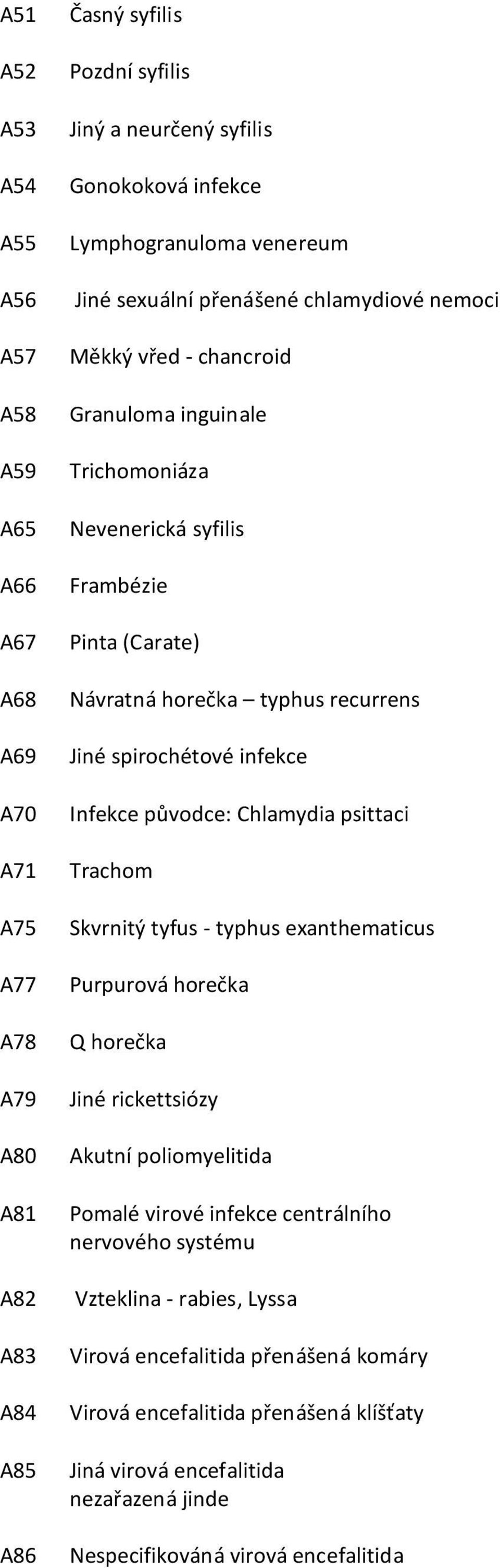 spirochétové infekce Infekce původce: Chlamydia psittaci Trachom Skvrnitý tyfus - typhus exanthematicus Purpurová horečka Q horečka Jiné rickettsiózy Akutní poliomyelitida Pomalé virové infekce