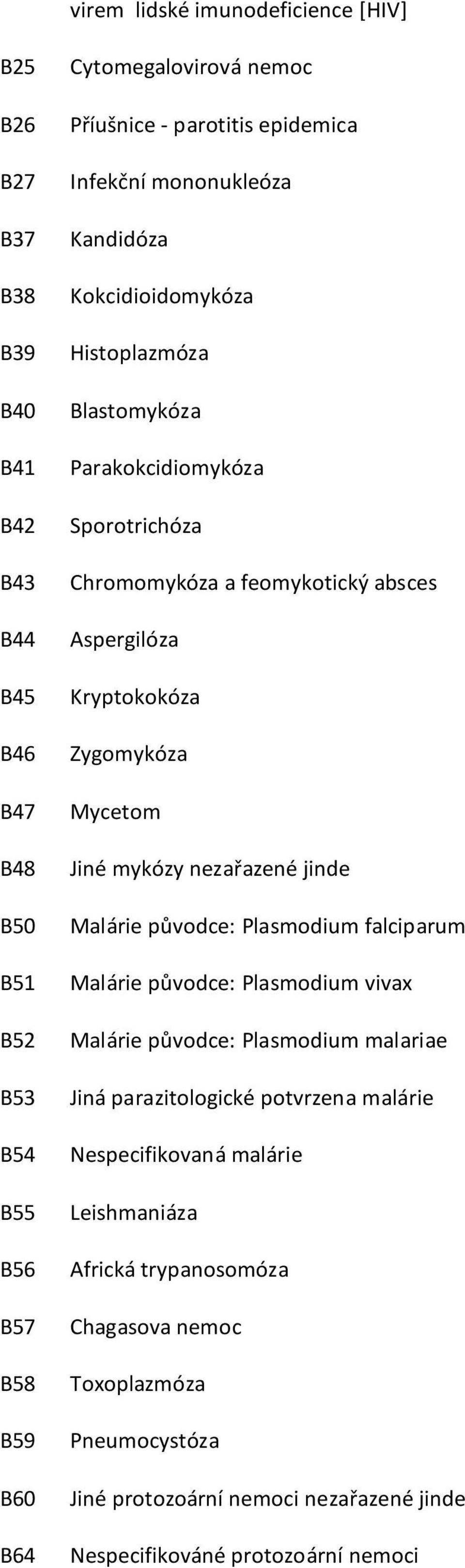 Kryptokokóza Zygomykóza Mycetom Jiné mykózy nezařazené jinde Malárie původce: Plasmodium falciparum Malárie původce: Plasmodium vivax Malárie původce: Plasmodium malariae Jiná