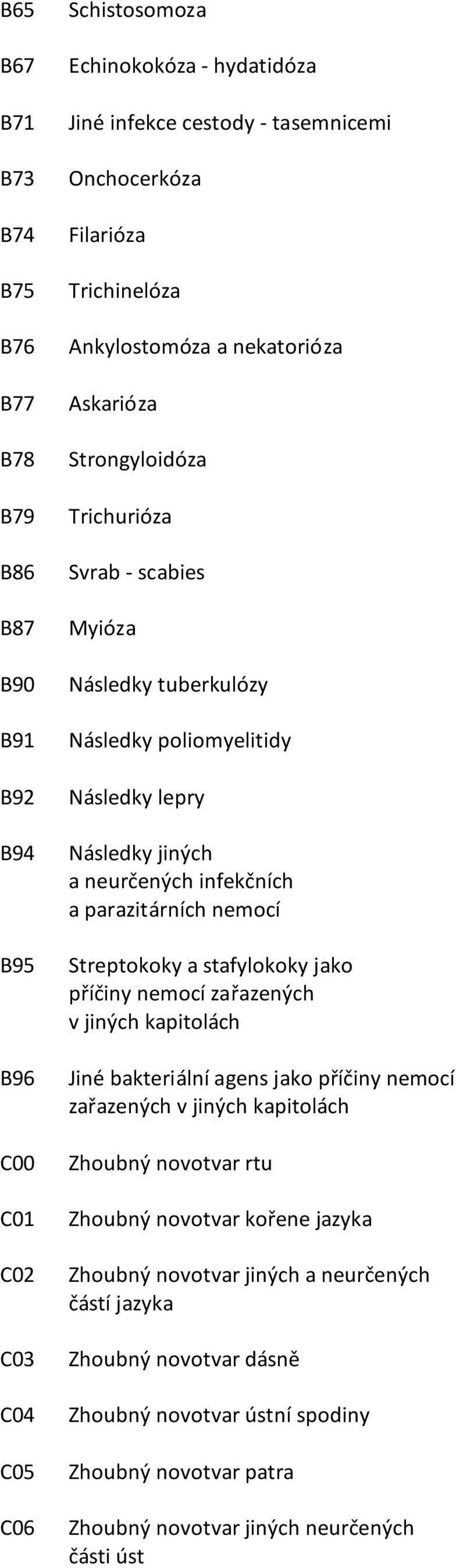 infekčních a parazitárních nemocí Streptokoky a stafylokoky jako příčiny nemocí zařazených v jiných kapitolách Jiné bakteriální agens jako příčiny nemocí zařazených v jiných kapitolách Zhoubný