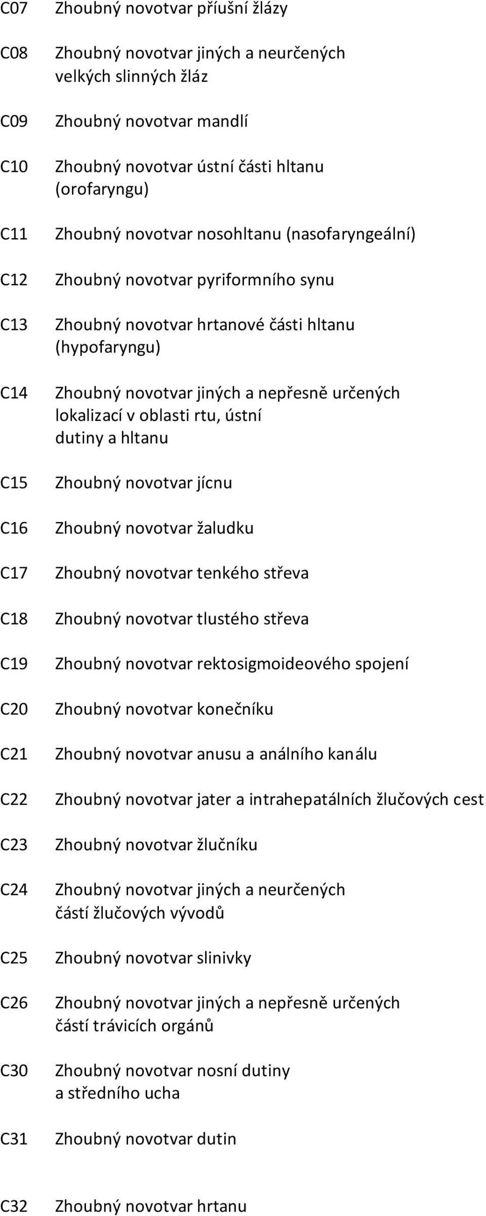 novotvar jiných a nepřesně určených lokalizací v oblasti rtu, ústní dutiny a hltanu Zhoubný novotvar jícnu Zhoubný novotvar žaludku Zhoubný novotvar tenkého střeva Zhoubný novotvar tlustého střeva