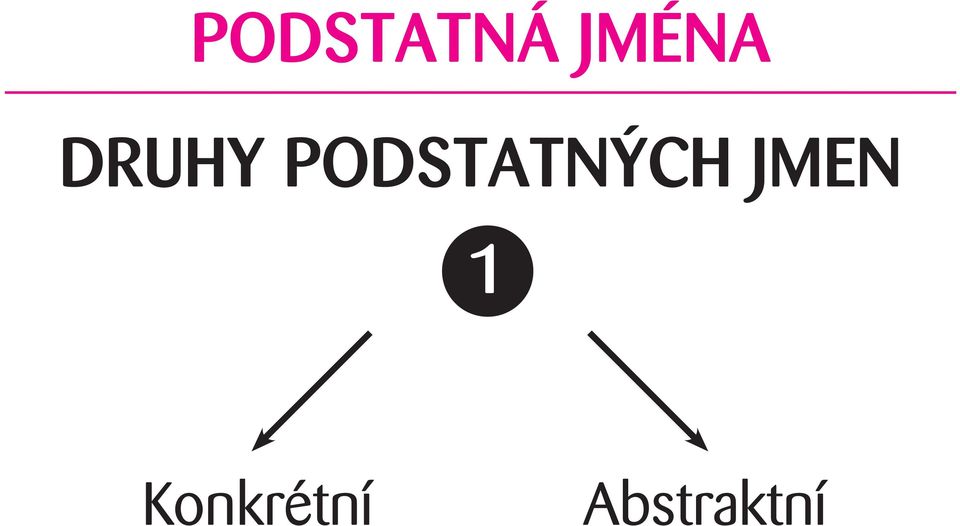 PODSTATNÝCH