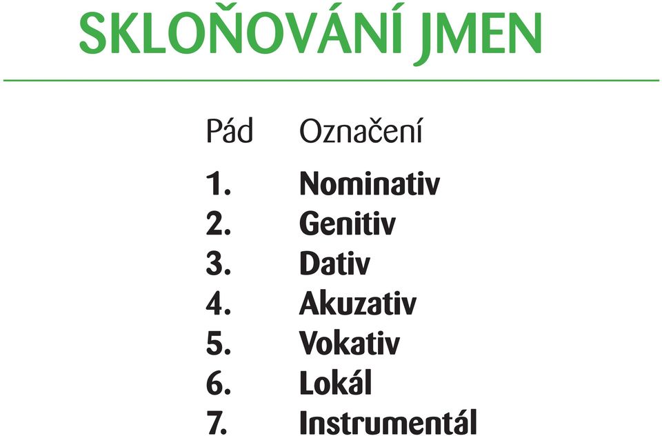 Genitiv 3. Dativ 4.