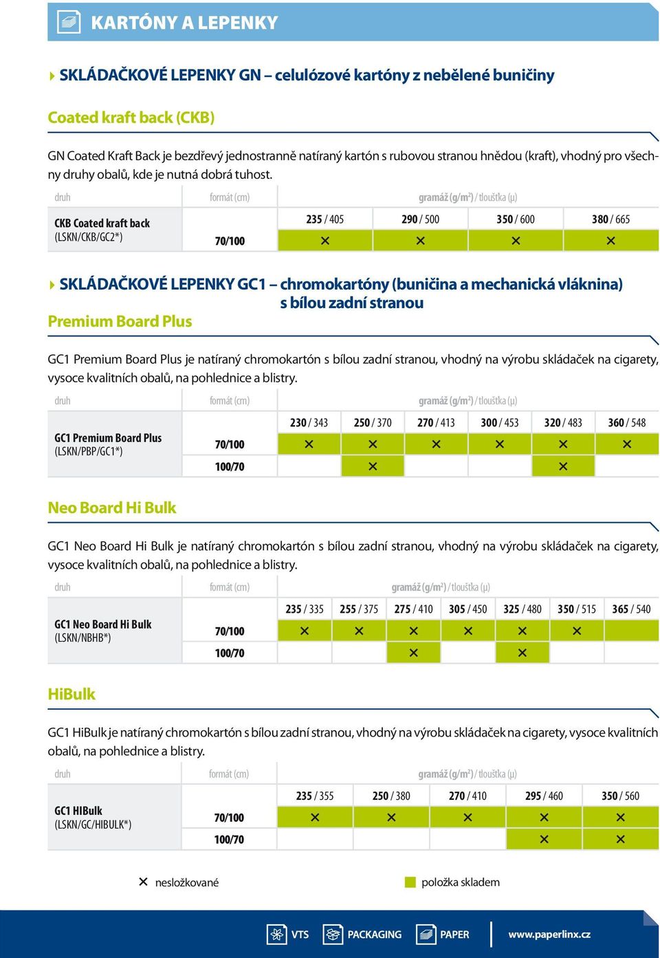 CKB Coated kraft back (LSKN/CKB/GC2*) 235 / 405 290 / 500 350 / 600 380 / 665 SKLÁDAČKOVÉ LEPENKY GC1 chromokartóny (buničina a mechanická vláknina) s bílou zadní stranou Premium Board Plus GC1