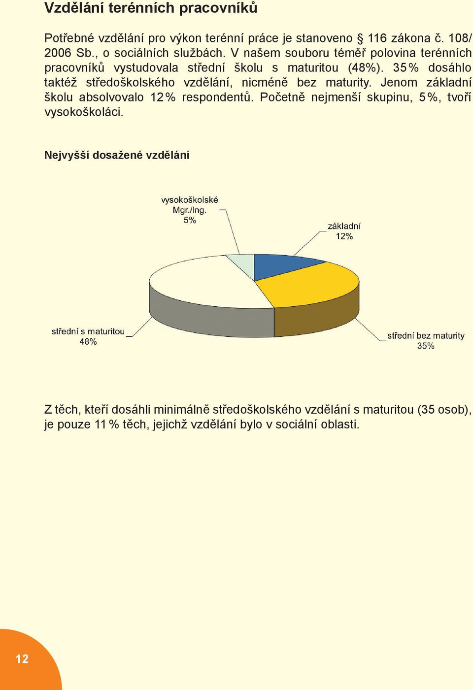 35 % dosáhlo taktéž středoškolského vzdělání, nicméně bez maturity. Jenom základní školu absolvovalo 12 % respondentů.