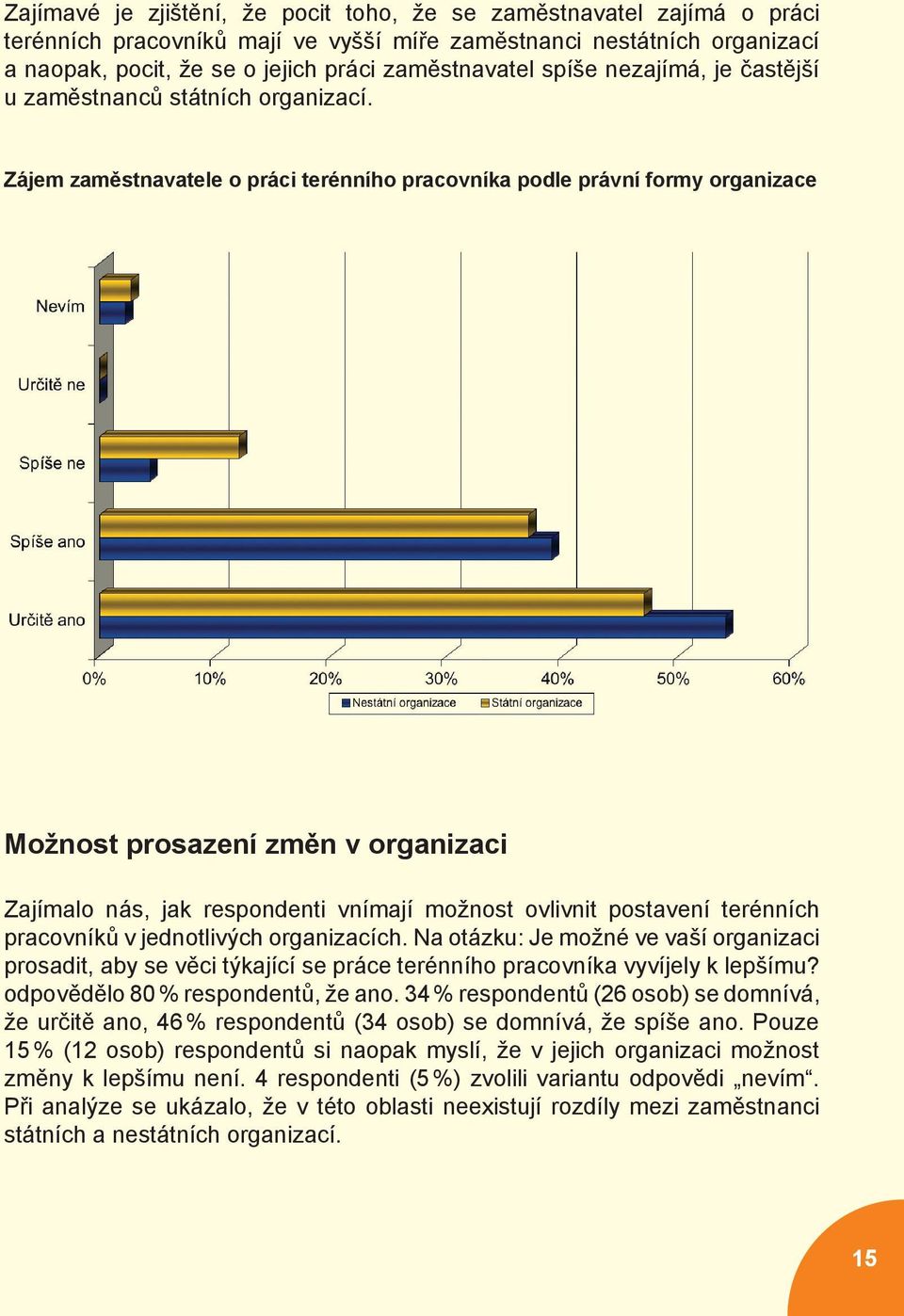 Zájem zaměstnavatele o práci terénního pracovníka podle právní formy organizace Možnost prosazení změn v organizaci Zajímalo nás, jak respondenti vnímají možnost ovlivnit postavení terénních