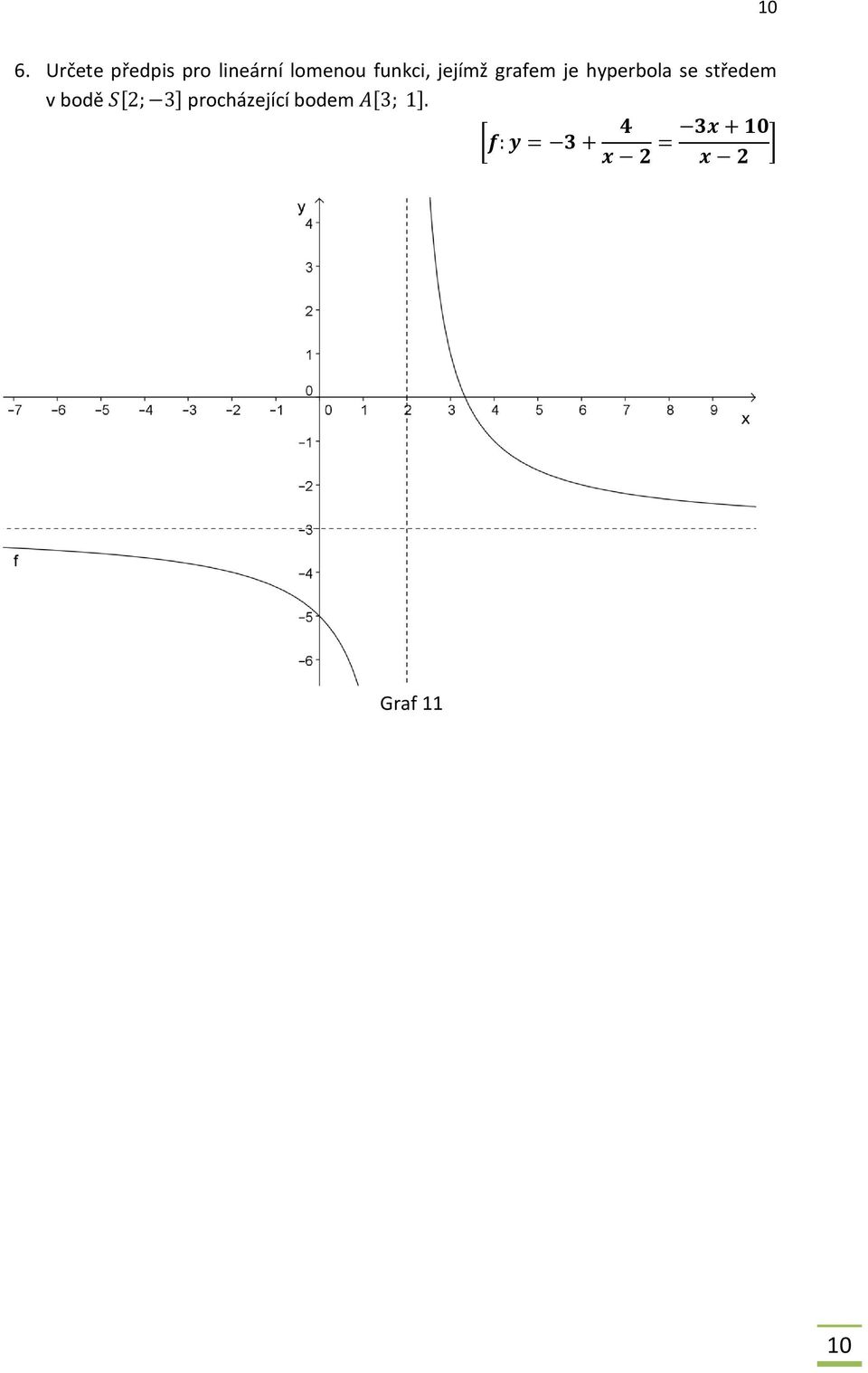 jejímž grafem je hyperbola se