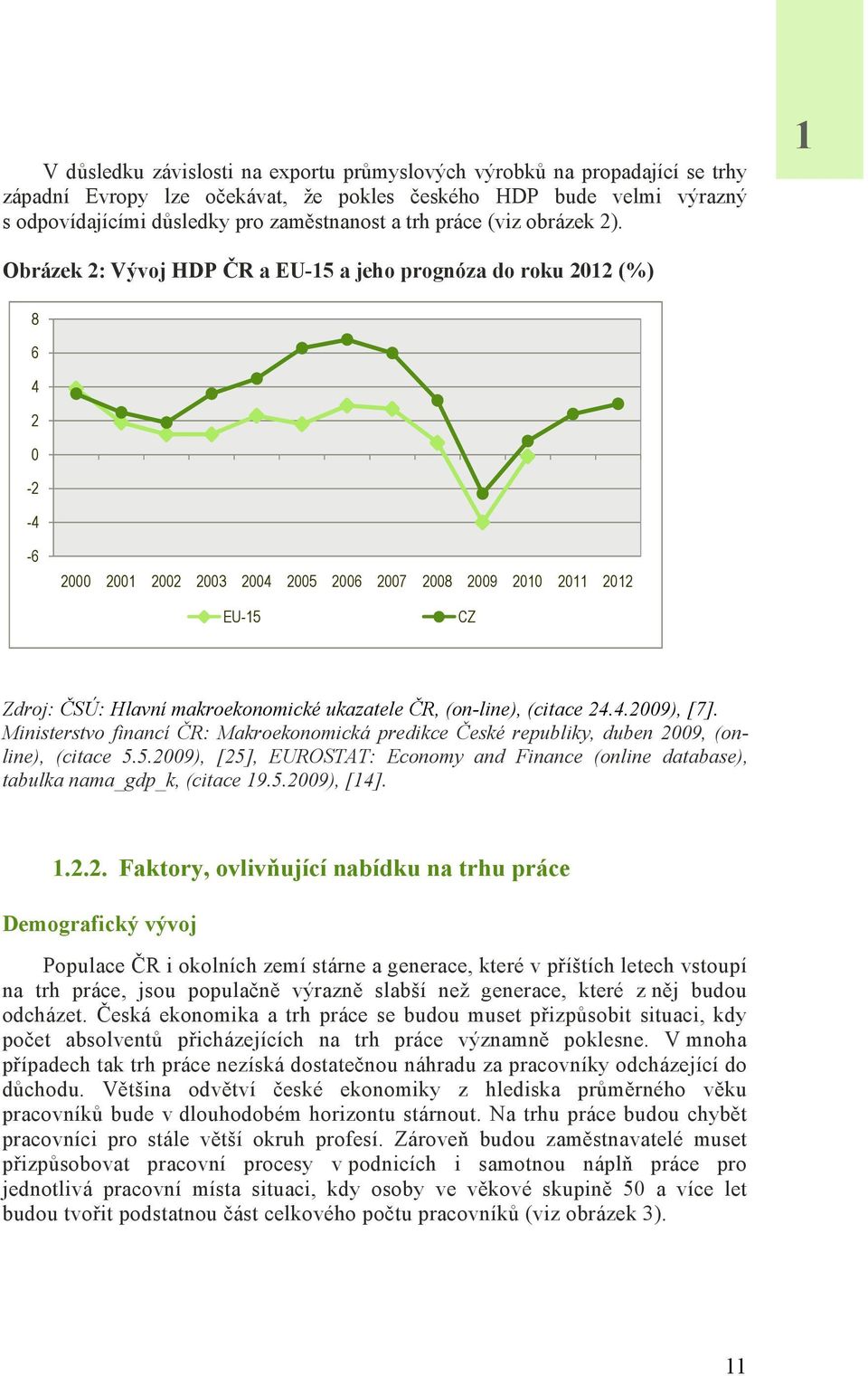 1 Obrázek 2: Vývoj HDP ČR a EU-15 a jeho prognóza do roku 2012 (%) 8 6 4 2 0-2 -4-6 2000 2001 2002 2003 2004 2005 2006 2007 2008 2009 2010 2011 2012 EU-15 CZ Zdroj: ČSÚ: Hlavní makroekonomické