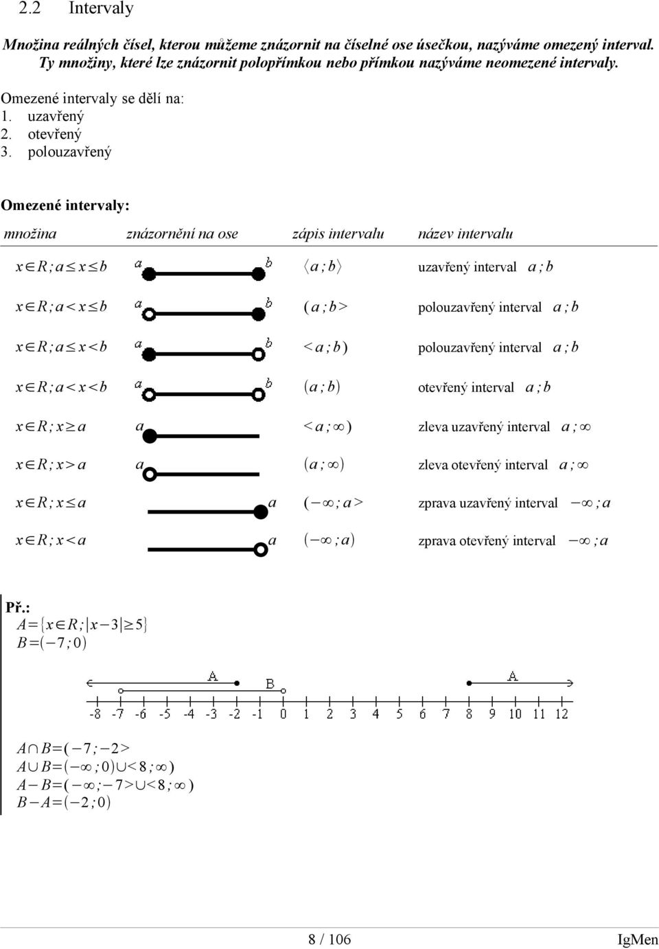 polouzavřený Omezené intervaly: množina znázornění na ose zápis intervalu název intervalu x R ;a x b a ;b uzavřený interval a ;b x R ;a x b ( a ;b> polouzavřený interval a ;b x R ;a x b < a ;b)