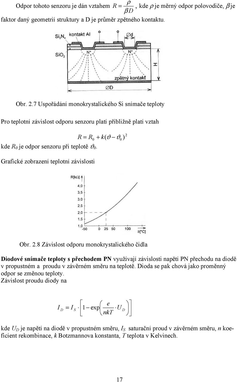 Grafické zobrazení teplotní závislosti 2 