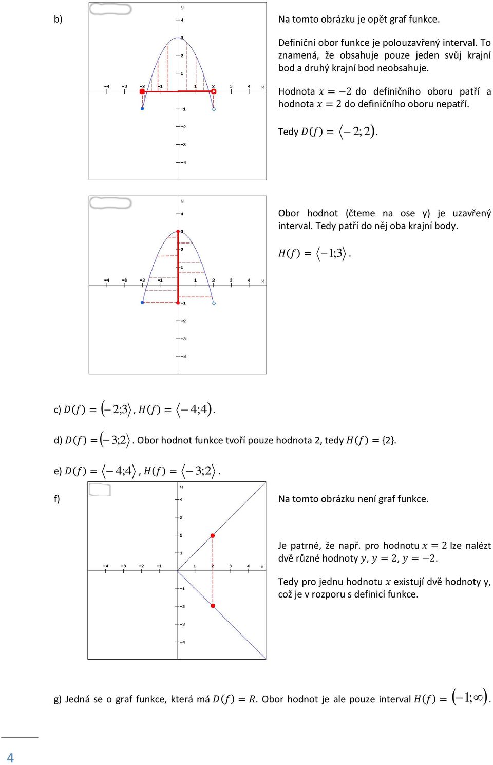 c) 3 2;, 4;4. d) 2 3;. Obor hodnot funkce tvoří pouze hodnota 2, tedy {2}. e) 4;4, 3;2. f) Na tomto obrázku není graf funkce. Je patrné, že např.