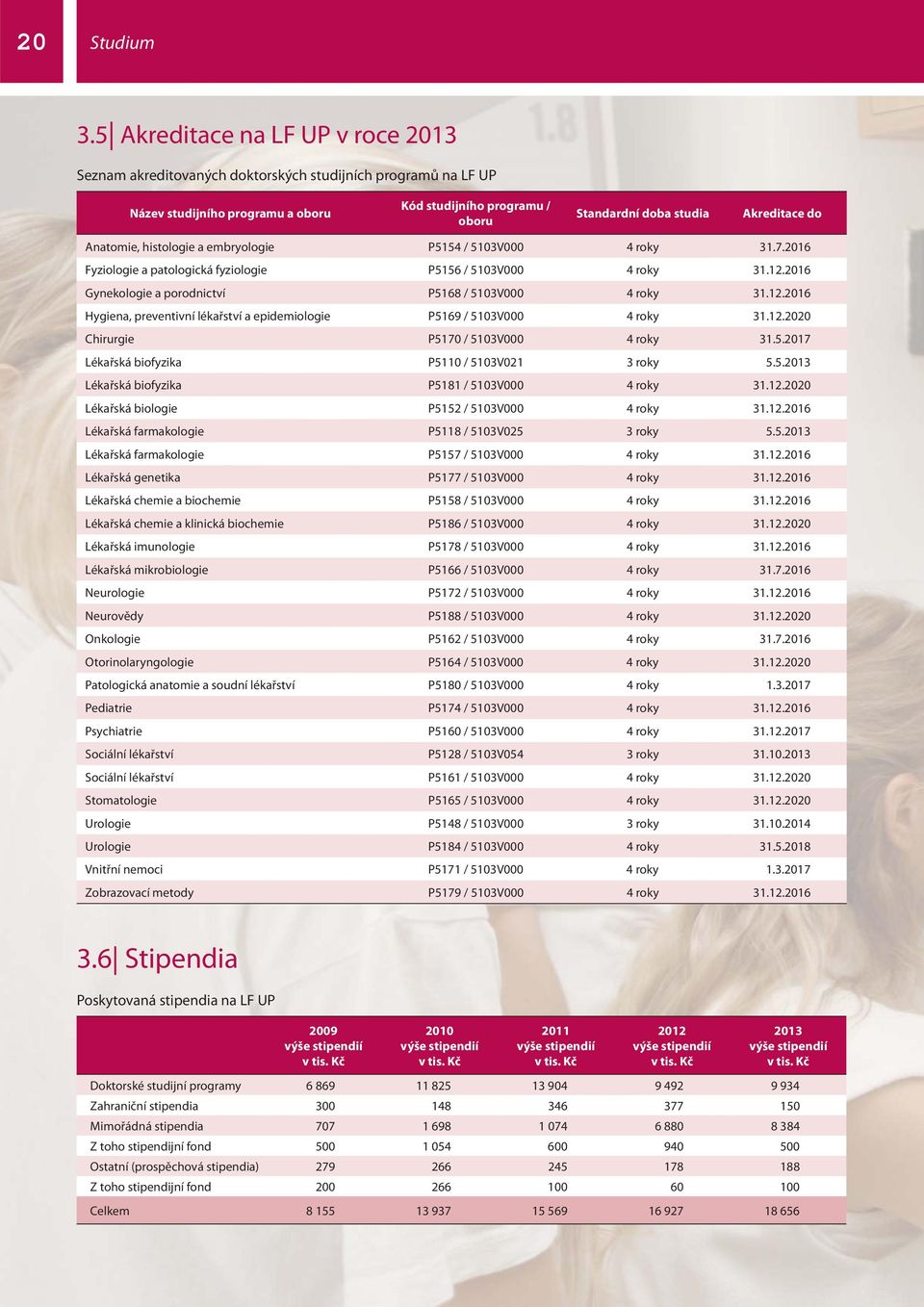 Anatomie, histologie a embryologie P5154 / 5103V000 4 roky 31.7.2016 Fyziologie a patologická fyziologie P5156 / 5103V000 4 roky 31.12.