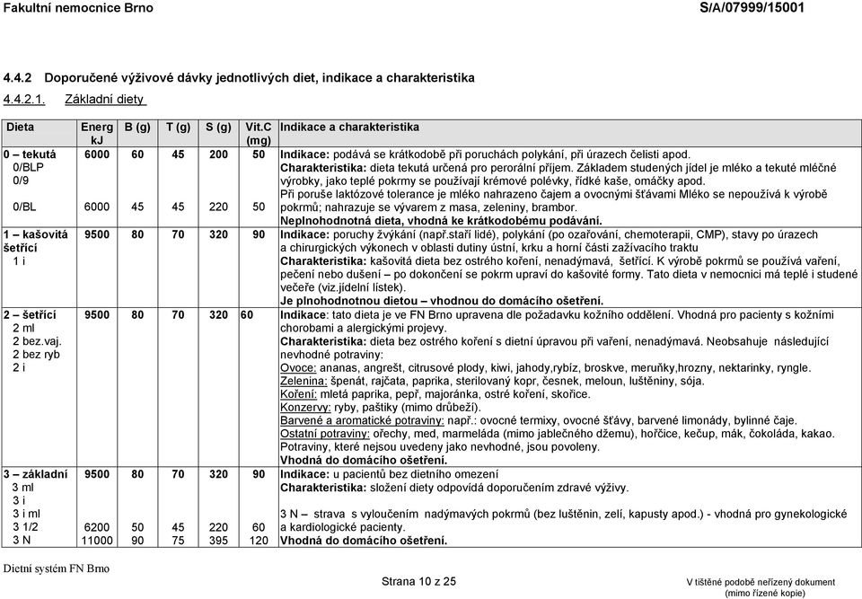 C (mg) 60 45 200 50 45 45 220 50 Indikace a charakteristika Indikace: podává se krátkodobě při poruchách polykání, při úrazech čelisti apod. Charakteristika: dieta tekutá určená pro perorální příjem.