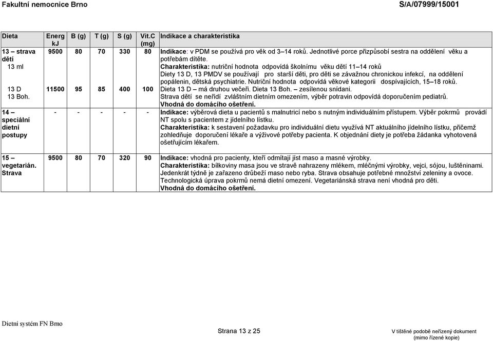 Charakteristika: nutriční hodnota odpovídá školnímu věku dětí 11 14 roků Diety 13 D, 13 PMDV se používají pro starší děti, pro děti se závažnou chronickou infekcí, na oddělení popálenin, dětská