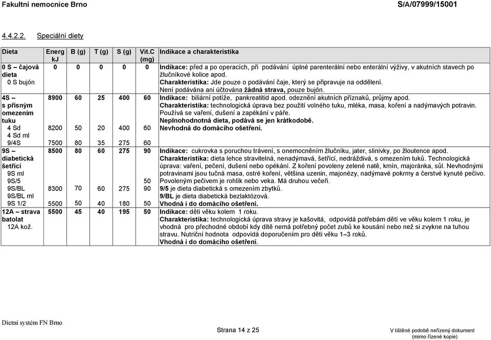 C Indikace a charakteristika (mg) 0 0 0 0 0 Indikace: před a po operacích, při podávání úplné parenterální nebo enterální výživy, v akutních stavech po žlučníkové kolice apod.