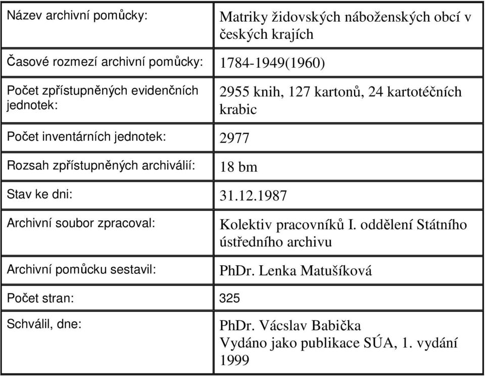 zpřístupněných archiválií: 18 bm Stav ke dni: 31.12.1987 Archivní soubor zpracoval: Archivní pomůcku sestavil: Kolektiv pracovníků I.