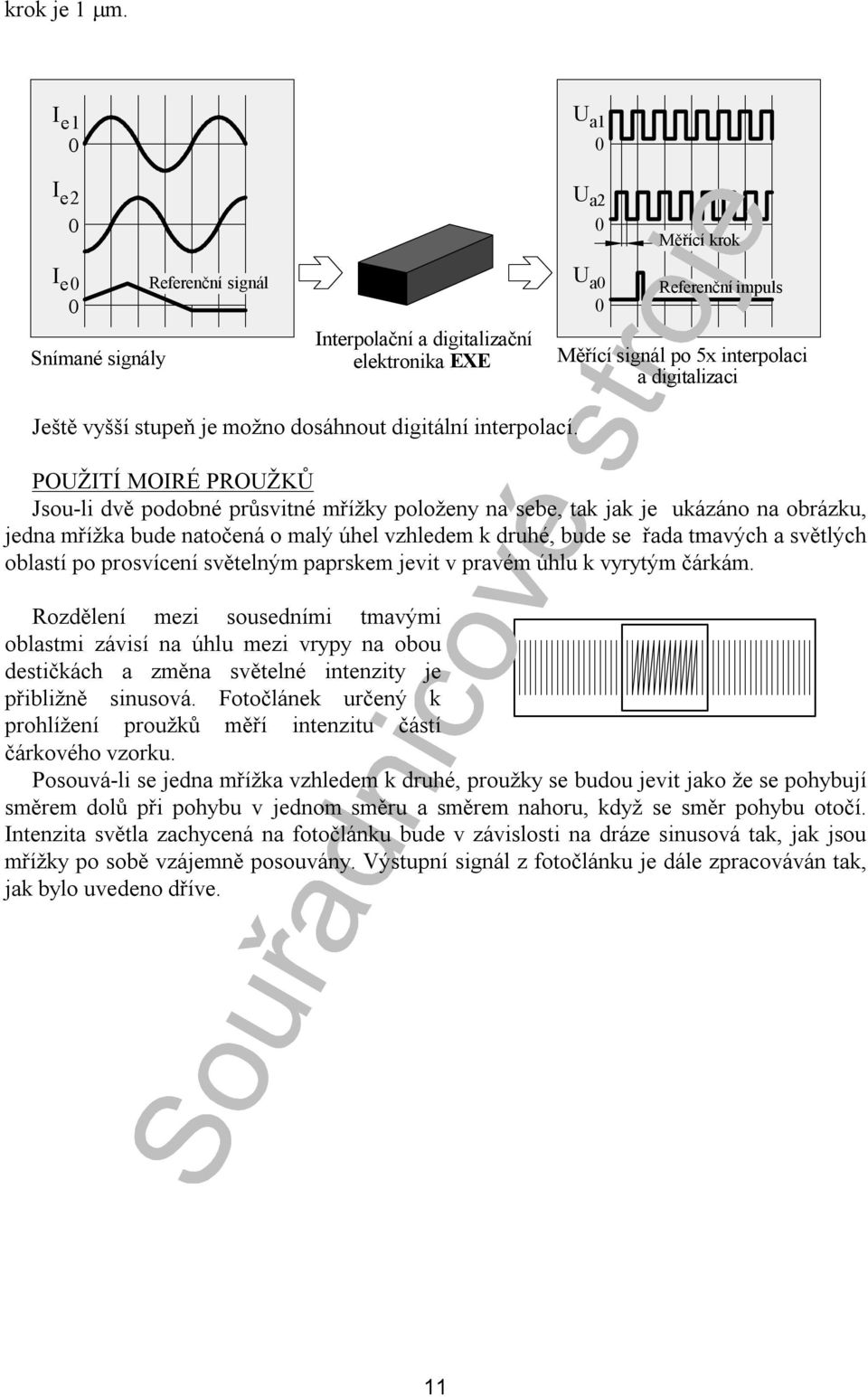 Ještě vyšší stupeň je možno dosáhnout digitální interpolací.